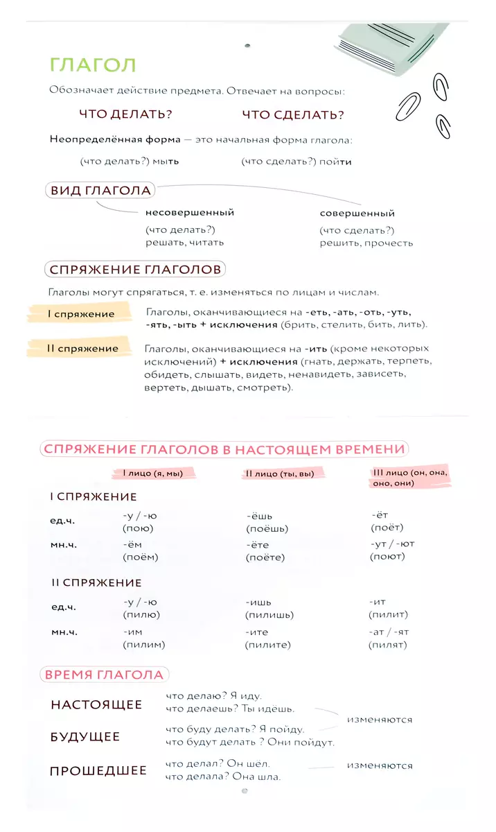 Плакат-репетитор. Все правила русского языка под одной обложкой