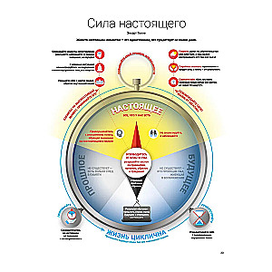 Осознанность. Mindfulness. Визуальный гид по развитию осознанности и медитации на основе 12 бестселлеров