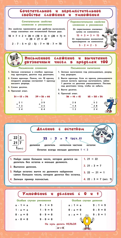 Все правила по математике. 1- 4 классы