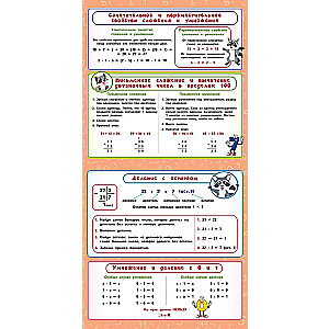 Все правила по математике. 1- 4 классы