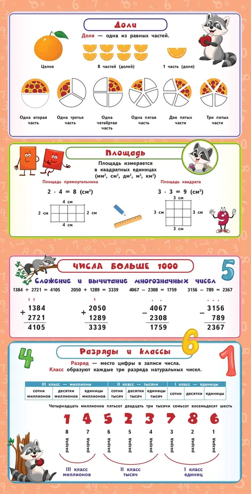 Все правила по математике. 1- 4 классы