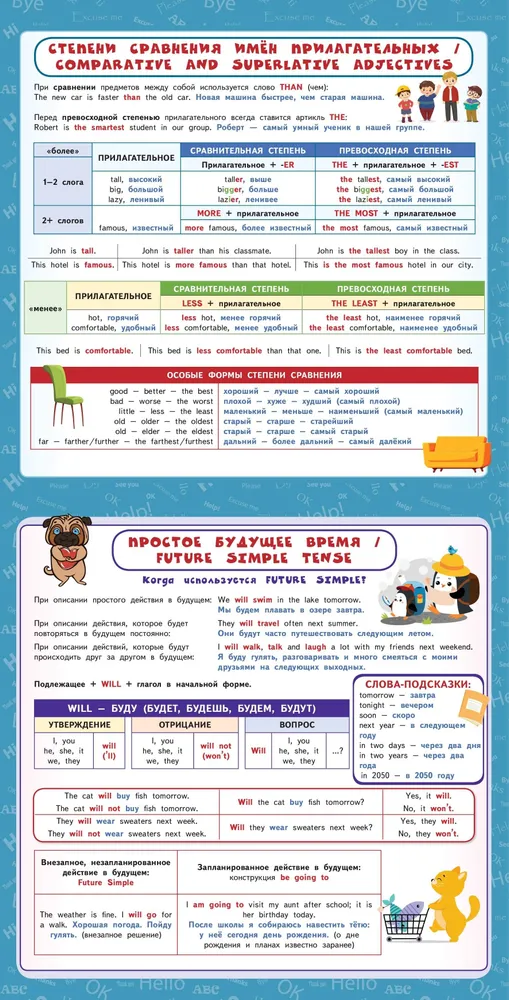 English language. Educational posters