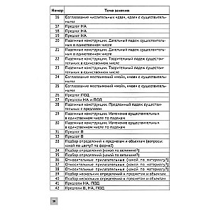 Formation of lexico-grammatical concepts in children with special needs development