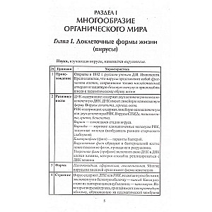 Biology in tables, diagrams and figures