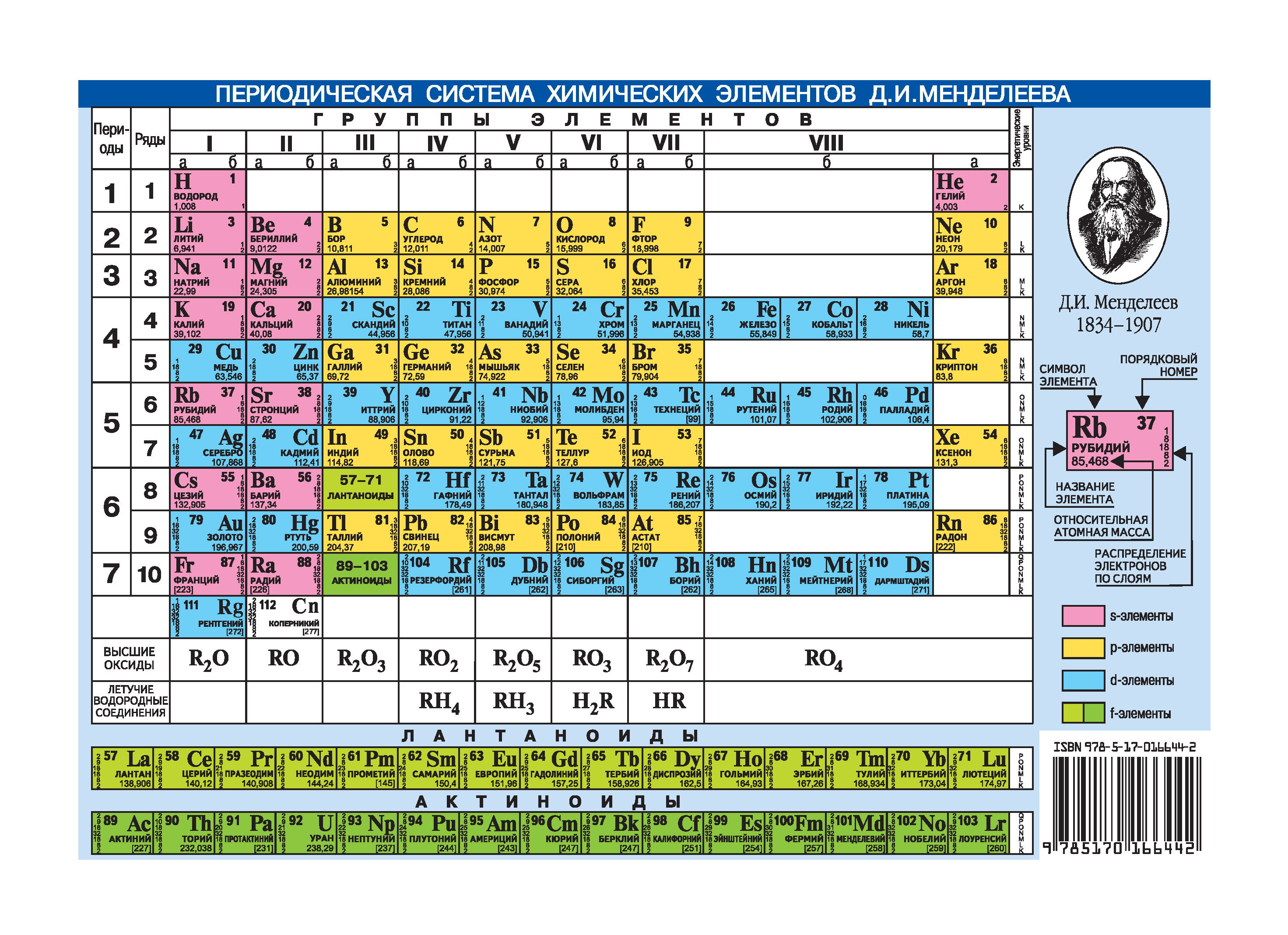 Periodic table of chemical elements by D.I. Mendeleev