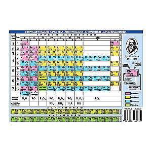 Periodic table of chemical elements by D.I. Mendeleev