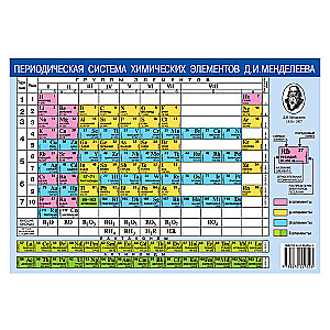 Periodic table of chemical elements D.I. Mendeleev