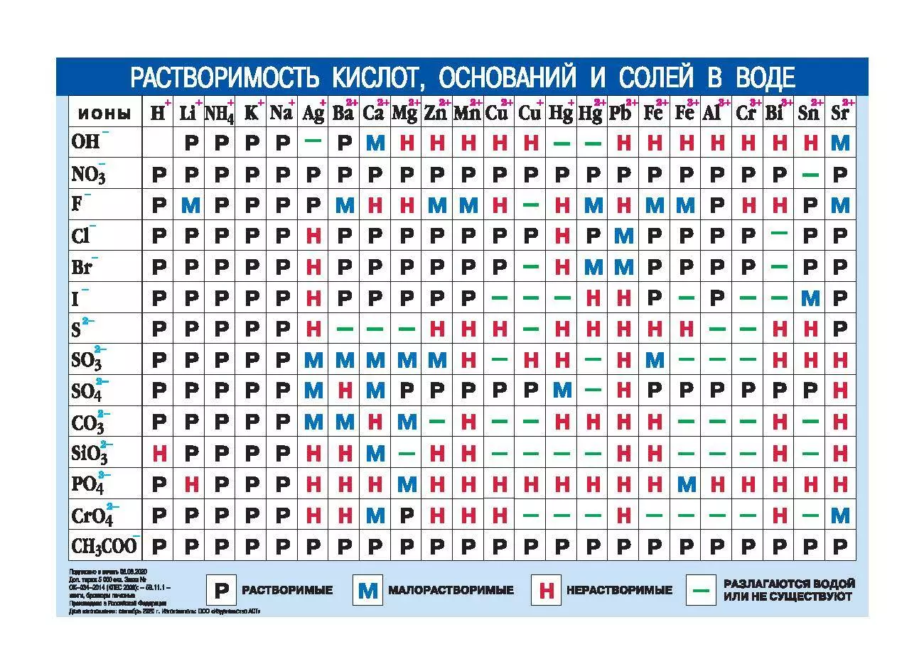 Periodic table of chemical elements by D.I. Mendeleev