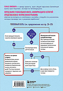 A guide to symptoms. How to distinguish a mild illness from serious illnesses and take timely measures