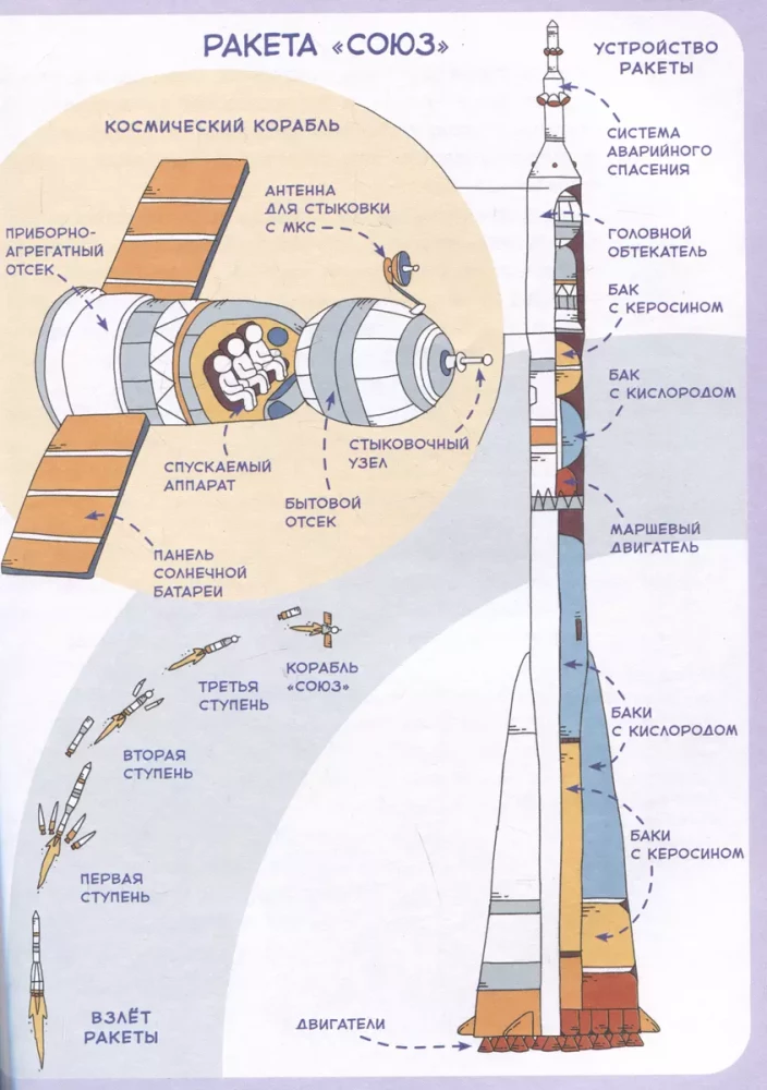 Flights into space