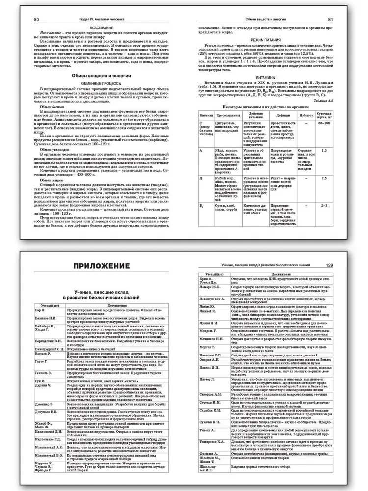 Справочник по биологии. 5-11 классы