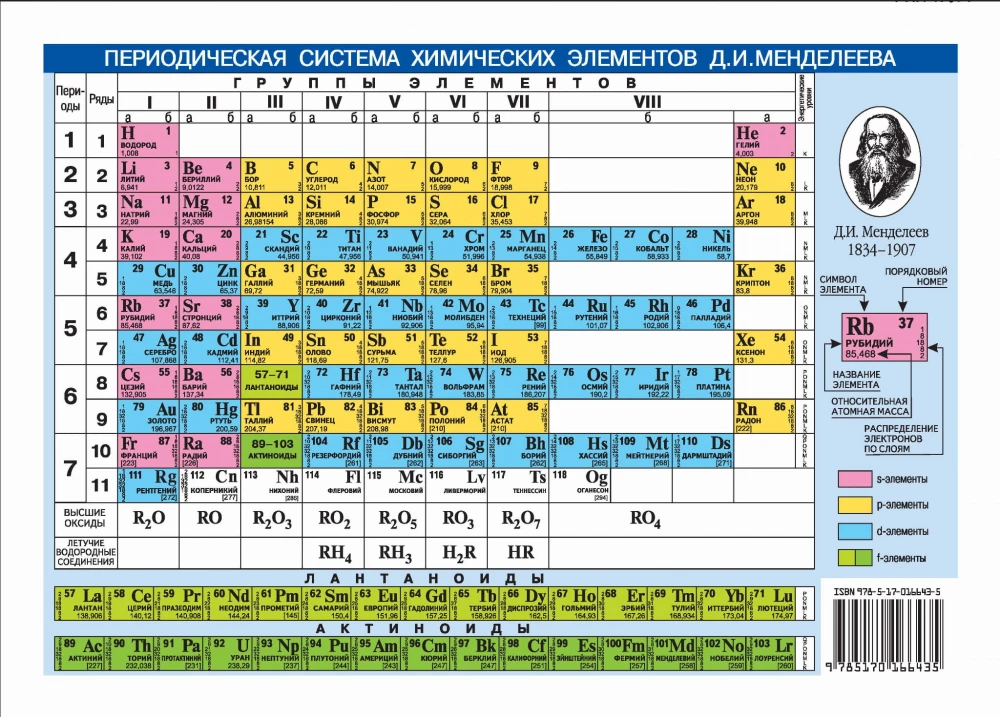 Mendeleev's periodic table of chemical elements. Solubility of acids, bases and salts in water