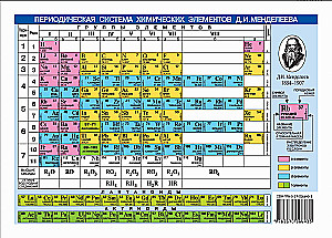 Mendeleev's periodic table of chemical elements. Solubility of acids, bases and salts in water