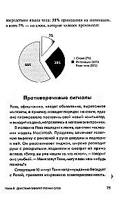 Понравиться за 90 секунд. Как завоевать внимание и расположить к себе