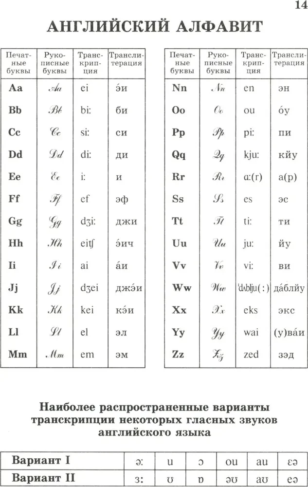 Popular English-Russian and Russian-English dictionary. Transcription and transliteration of English words