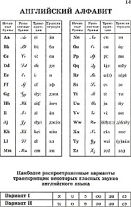 Popular English-Russian and Russian-English dictionary. Transcription and transliteration of English words