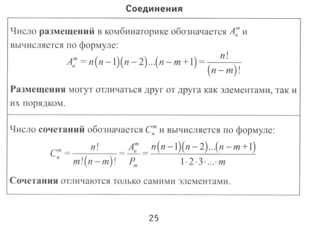 Algebra formulas