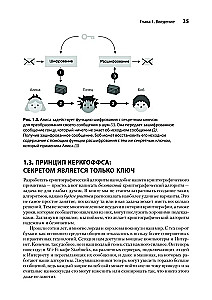 Реальная криптография