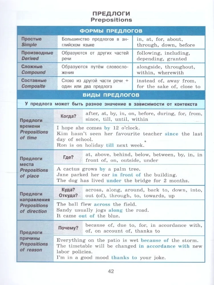 Directory in tables. English language. 5-11 grades