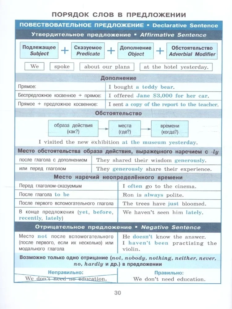 Directory in tables. English language. 5-11 grades