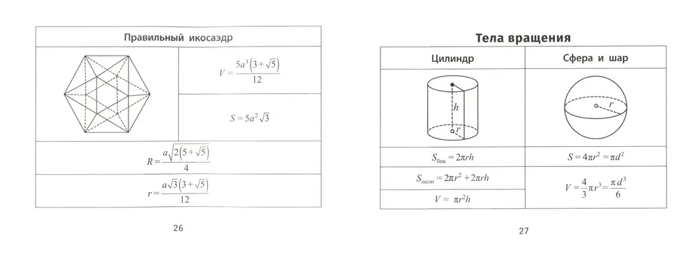 Geometry formulas