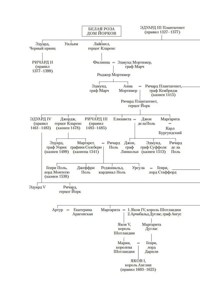 Henry VIII and his six wives. The Autobiography of Henry VIII with Commentary by His Jester Will Somers