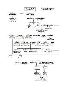 Henry VIII and his six wives. The Autobiography of Henry VIII with Commentary by His Jester Will Somers