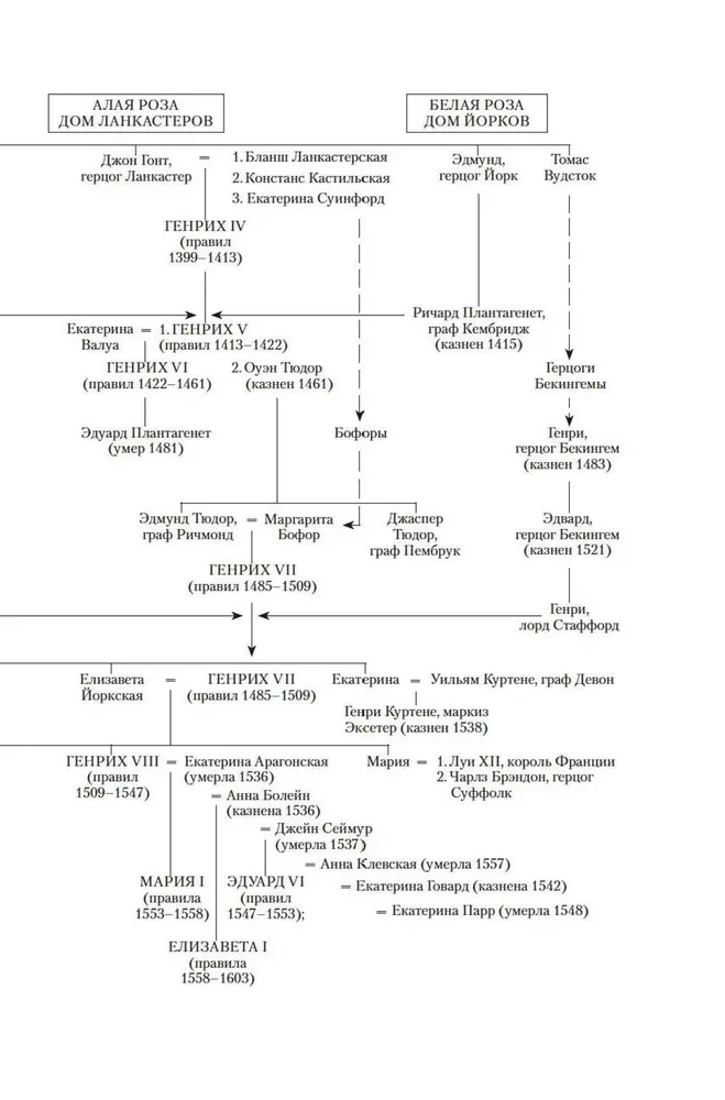 Henry VIII and his six wives. The Autobiography of Henry VIII with Commentary by His Jester Will Somers