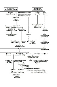 Henry VIII and his six wives. The Autobiography of Henry VIII with Commentary by His Jester Will Somers