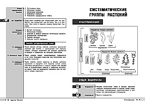 Biology