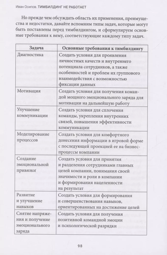 Тимбилдинг не работает. Можно ли превратить игру в эффективный бизнес-инструмент?