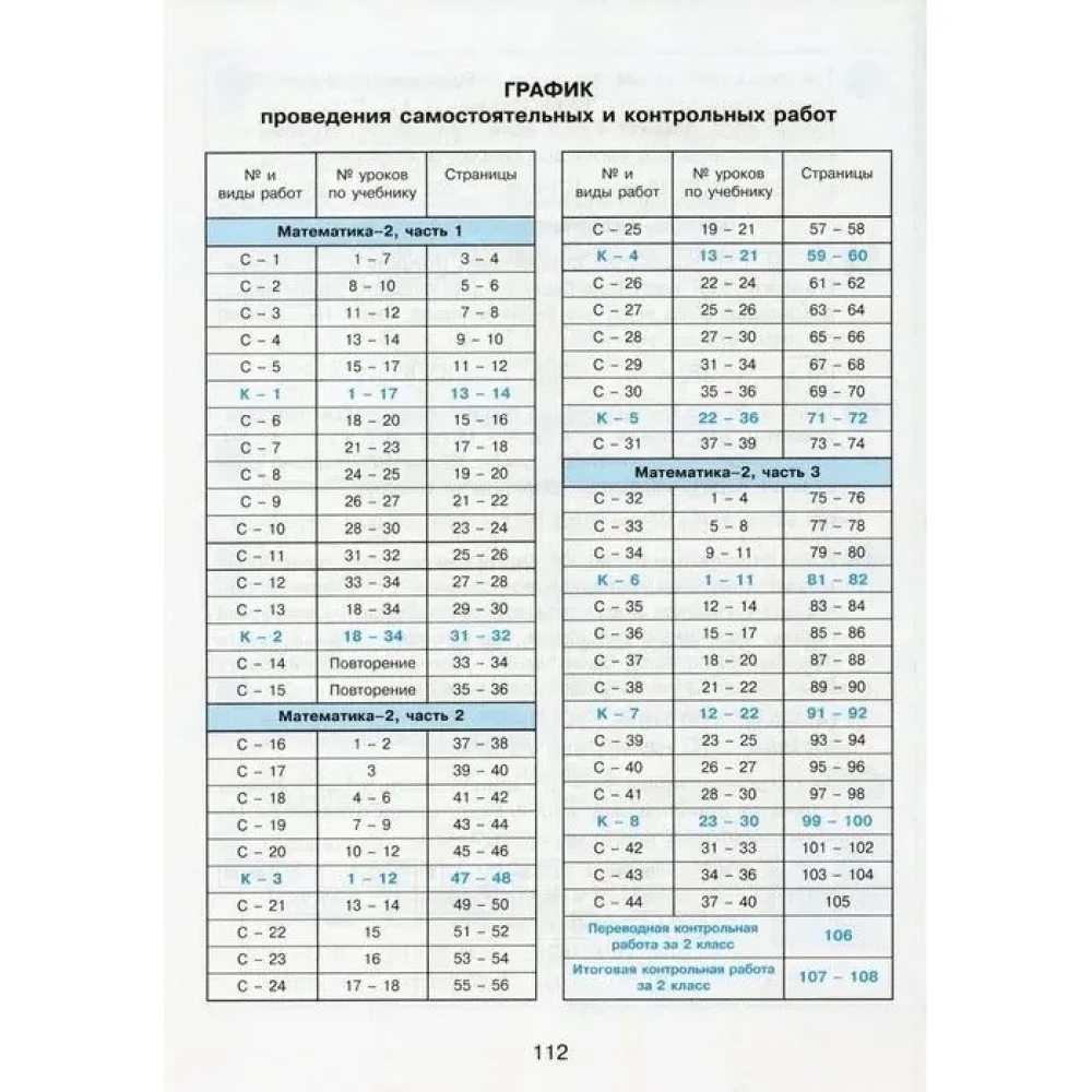 Математика 2кл ч2 [Самост.и контр.работы в.2] ФГОС