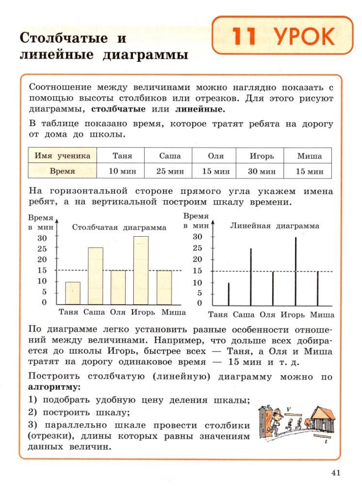 Математика 4кл ч3 [Учебное пособие]