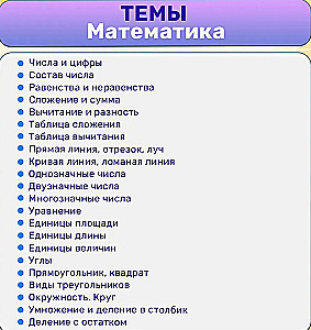 Напоминалки по русскому и математике 1-4 классы