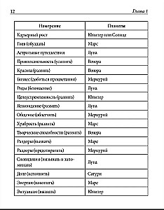 Практическая магия планет.Магия четырех стихий в западной мистериальной традиции