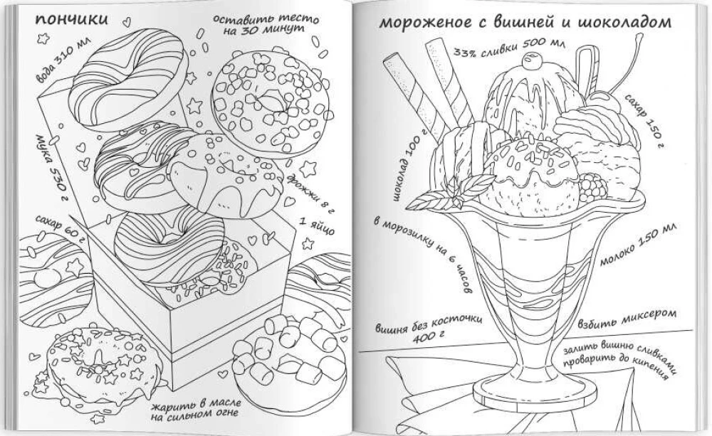 Мороженое и конфеты