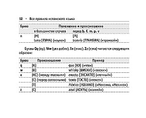 Все правила испанского языка