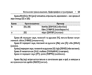 Все правила испанского языка