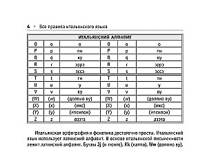 Все правила итальянского языка