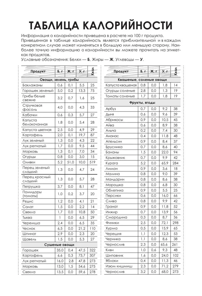 Дневник тренировок и питания. Стань лучшей версией себя. На 3 месяца