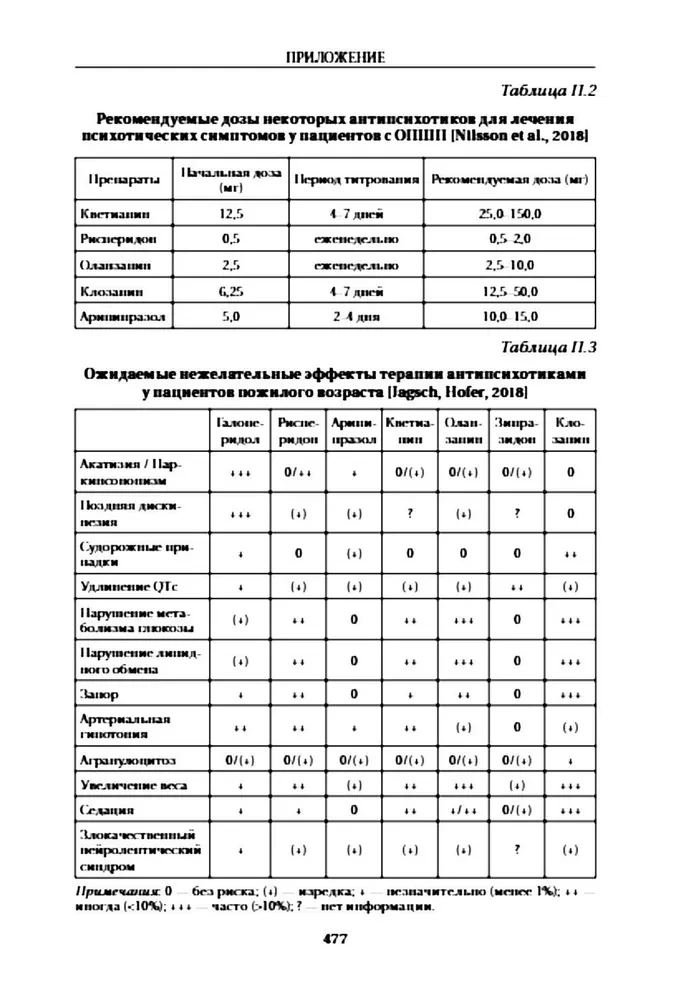 Шизофрения и расстройства шизофренического спектра