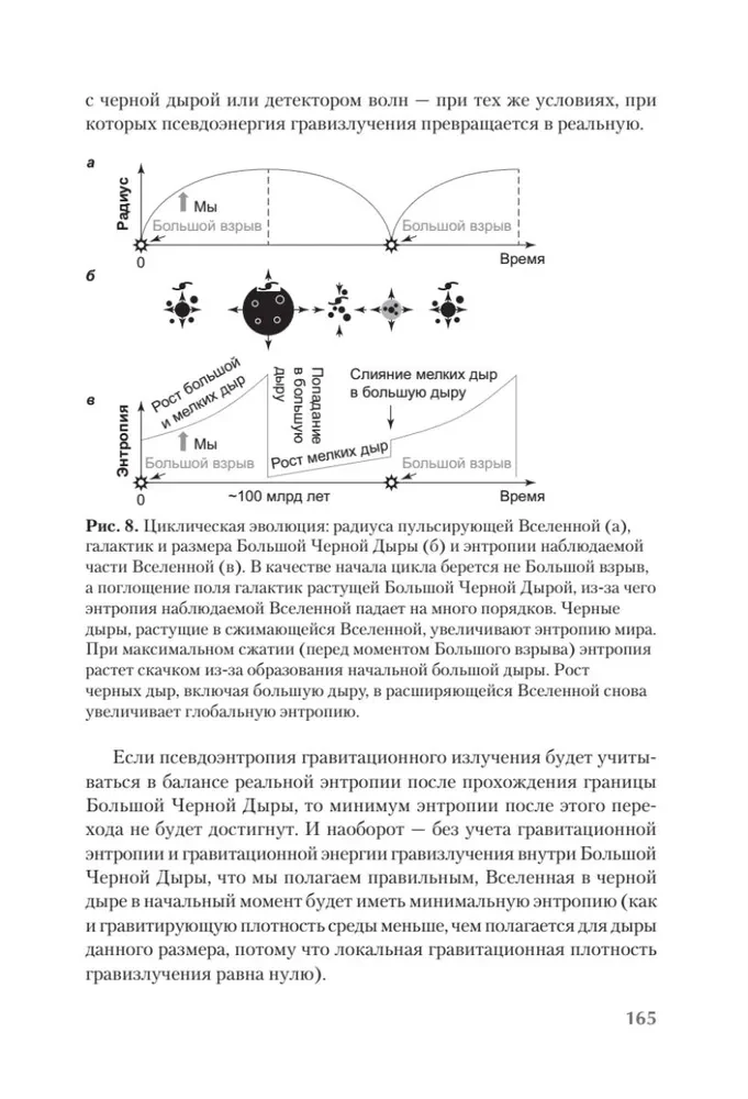 Пульсирующая Вселенная