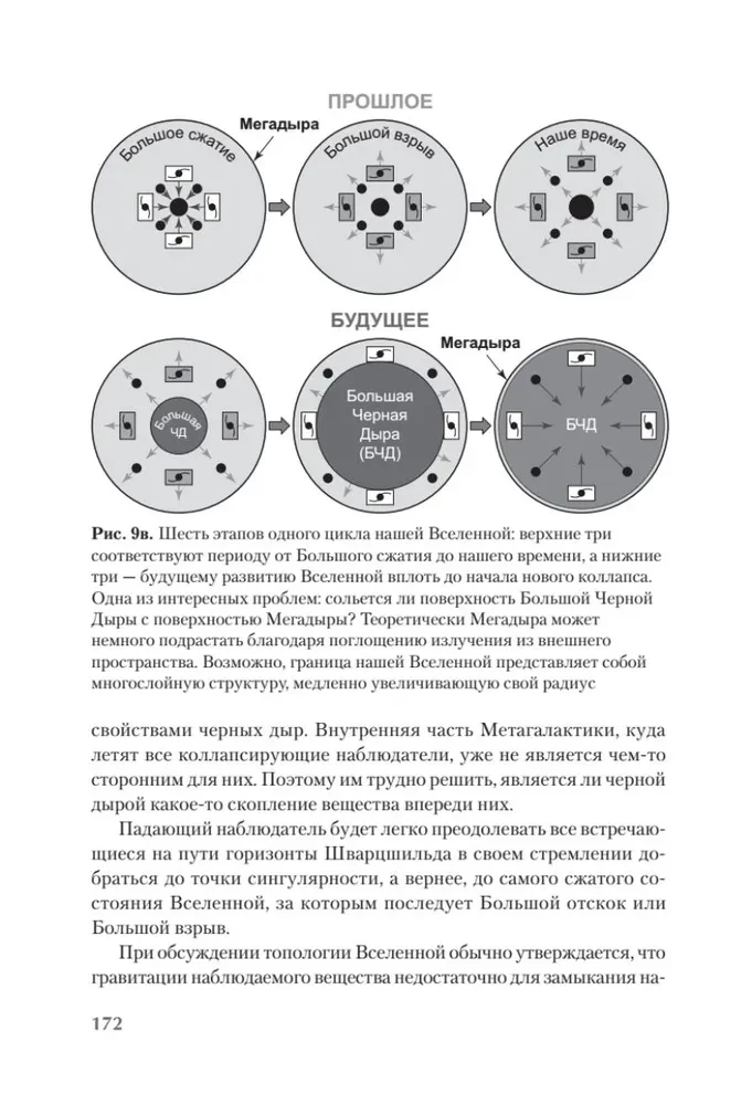 Пульсирующая Вселенная