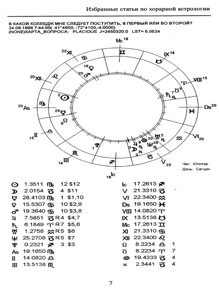 Selected Articles on Horary Astrology