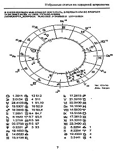 Selected Articles on Horary Astrology