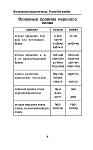 Трудности русского языка. Справочник для школьников