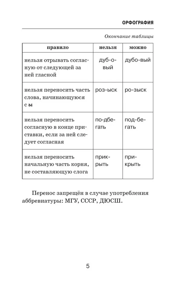 Трудности русского языка. Справочник для школьников