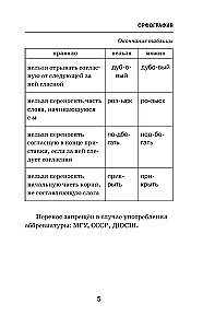 Трудности русского языка. Справочник для школьников