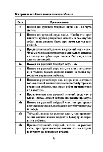 Все правила китайского языка в схемах и таблицах