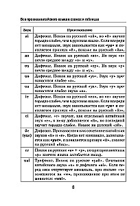 Все правила китайского языка в схемах и таблицах